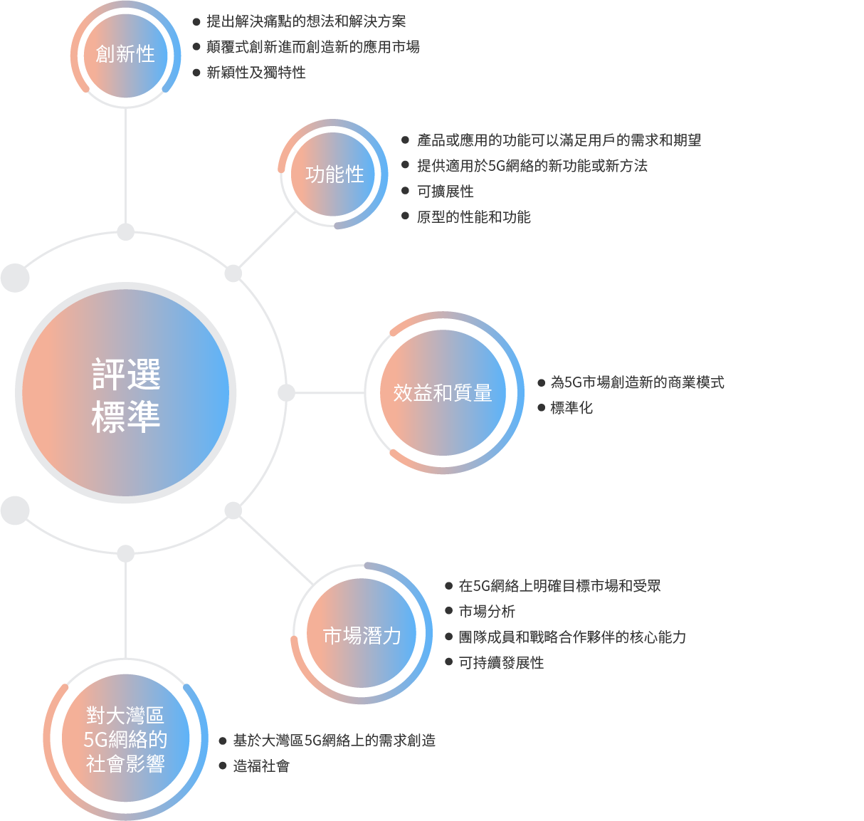 评选标准pc端繁体图片
